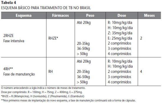 esquema tto